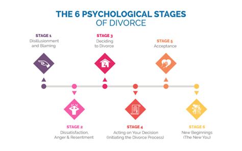stages of dating post divorce